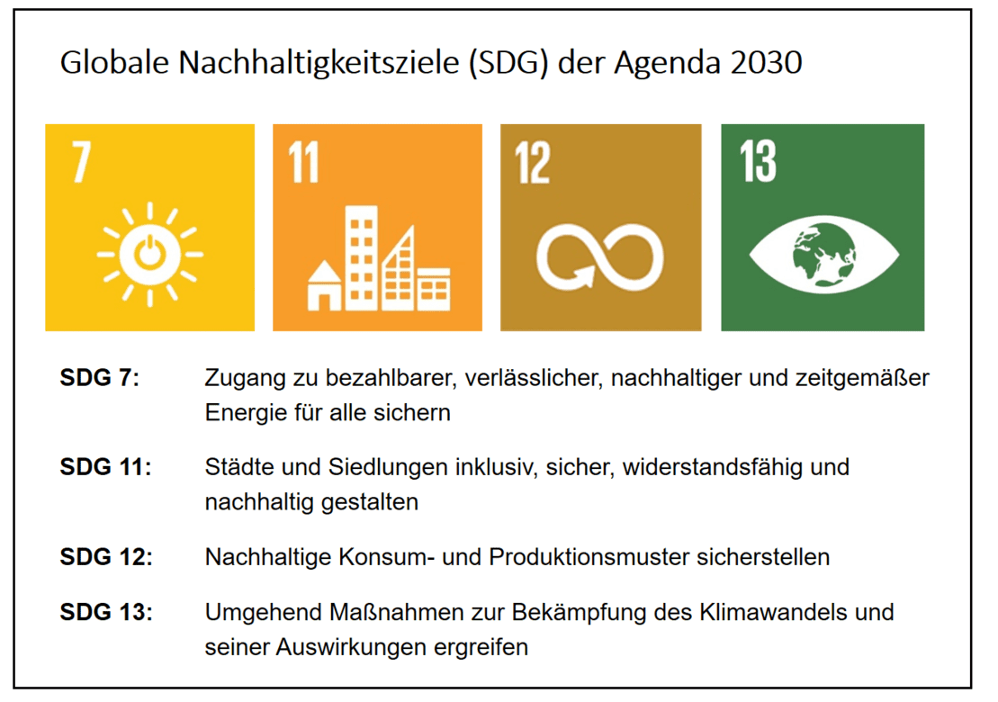 Leitziel 2 SDGs